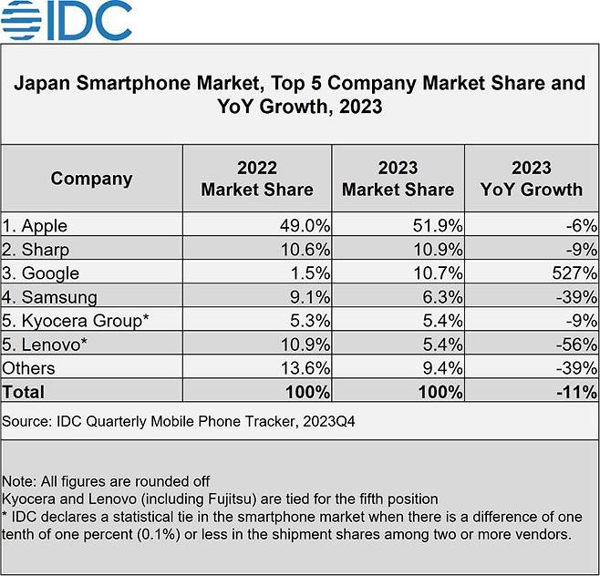 일본 내 반한감정 여전한가.. ‘삼성’ 로고 넣었더니