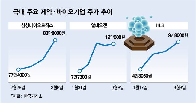 /사진=김다나 디자인기자