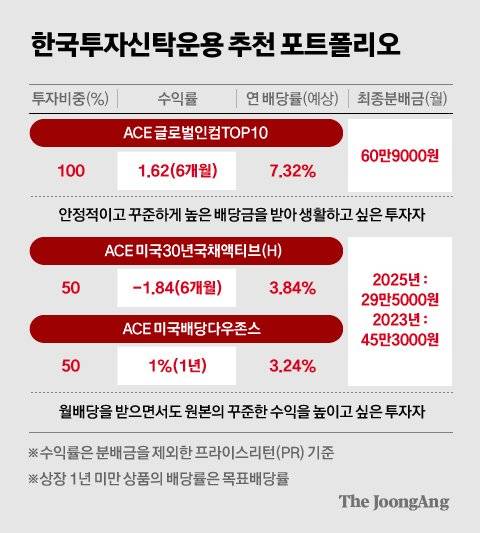 차준홍 기자