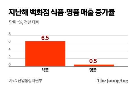 정근영 디자이너