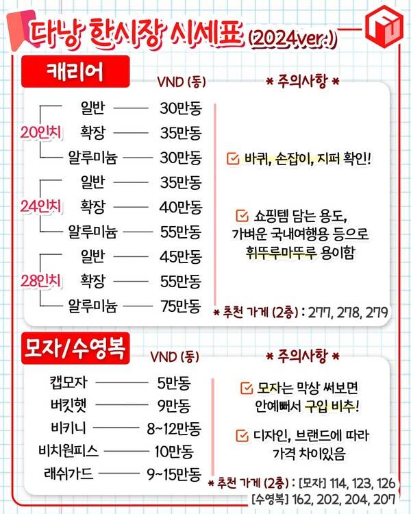 다낭 한시장 시세표 / ⓒ여행톡톡