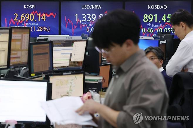 코스피 1% 이상 상승하며 2,690대 회복 마감…코스닥은 약보합 (서울=연합뉴스) 임화영 기자 = 코스피가 1% 넘는 상승세를 보인 20일 오후 서울 중구 하나은행 딜링룸 현환판에 코스피 지수, 원/달러 환율 등이 표시돼있다.
이날 코스피 종가는 전장보다 33.97포인트(1.28%) 오른 2,690.14로 집계됐다. 전날 2,656.17에서 하루 만에 30포인트 넘게 지수가 올랐다.
코스닥지수는 전 거래일보다 0.46포인트(0.05%) 내린 891.45에 거래를 마쳤다. 2024.3.20 hwayoung7@yna.co.kr