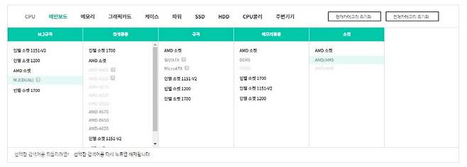 컴퓨존은 앞서 선택한 부품과 호환되지 않는 제품은 선택할 수 없게 비활성화한다