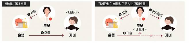 그래픽=국세청 자료 캡쳐