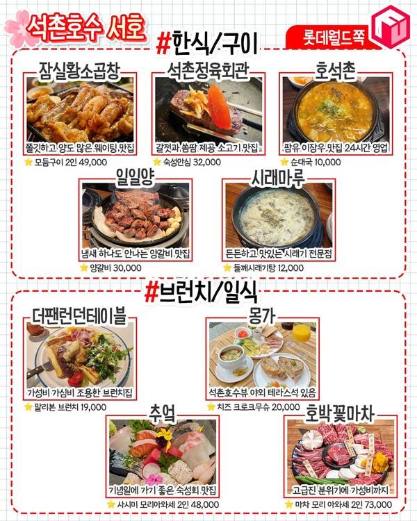 석촌호수 맛집 카페 추천 총정리 / ⓒ여행톡톡