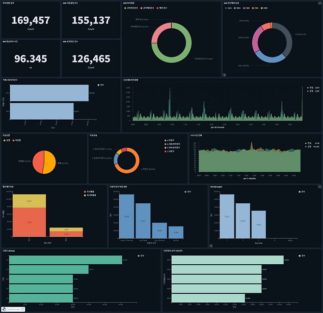 코스콤 SOR 대시보드