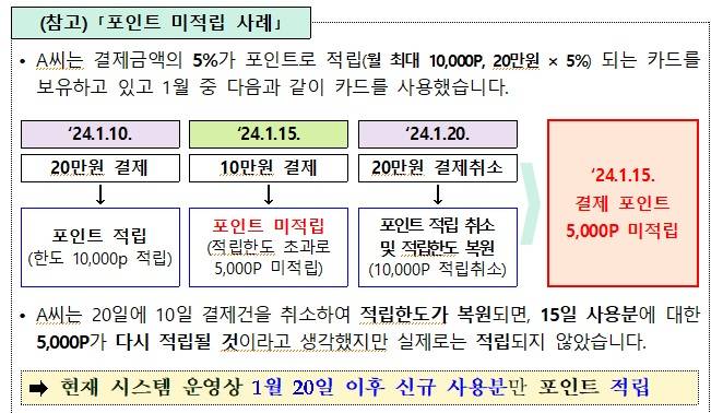 자료: 금감원