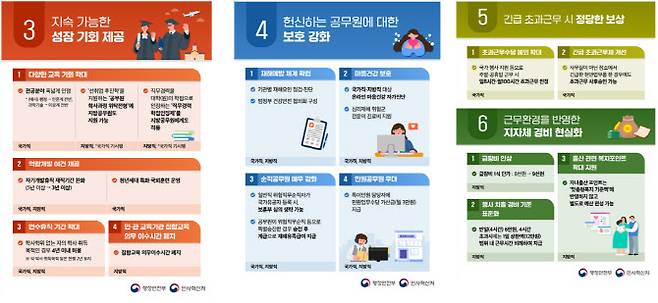 공무원 업무 집중 여건 조성 방안. 그래픽=행정안전부.