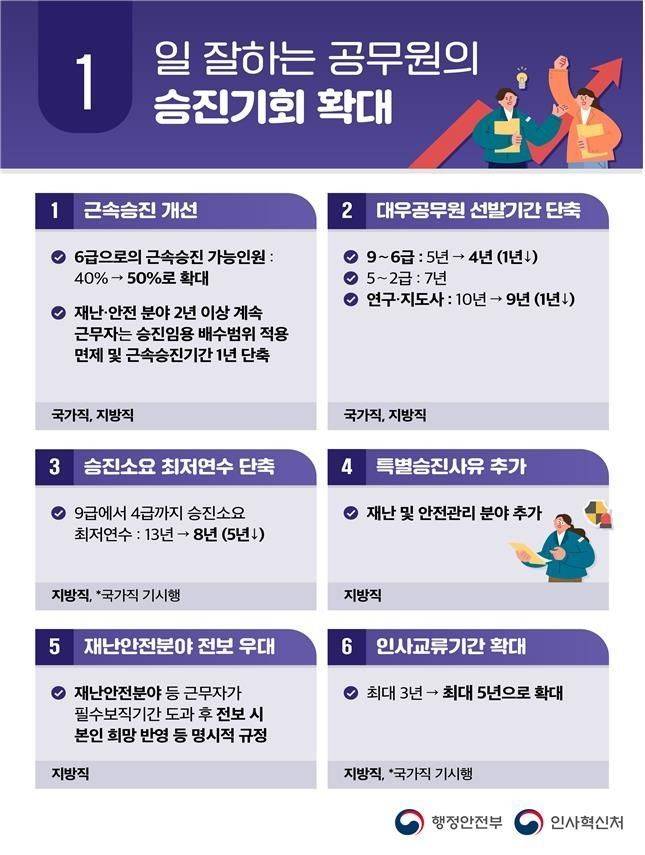 공무원 업무집중 여건 조성방안ⓒ행정안전부·인사혁신처 제공