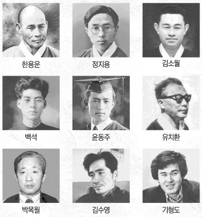 프랑스어 ' 한국현대시인선'에 선정된 주요 신인