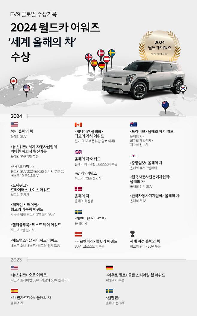 세계 올해의 차 인포그래픽. (사진=현대차그룹)