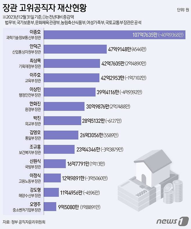 ⓒ News1 김지영 디자이너