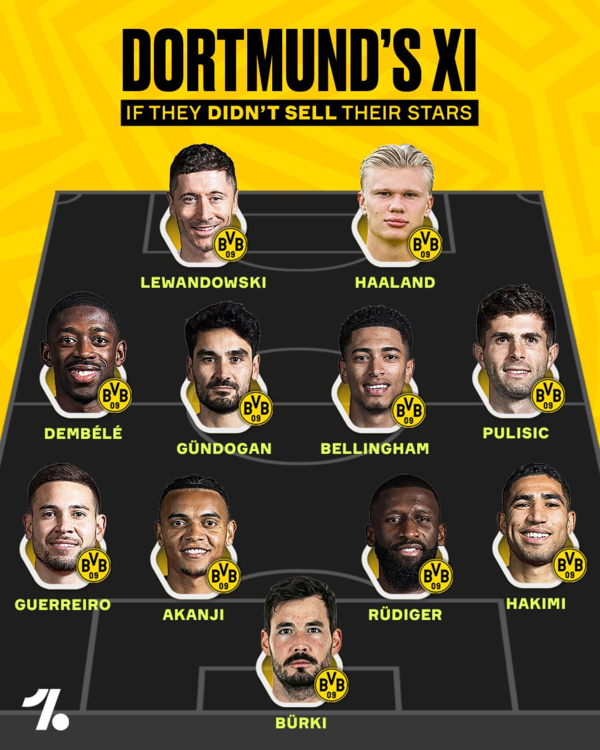 사진=원풋볼. 보루시아 도르트문트는 수많은 유망주들을 낳은 등용문이다.