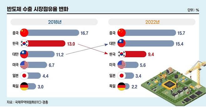그래픽=송영 기자