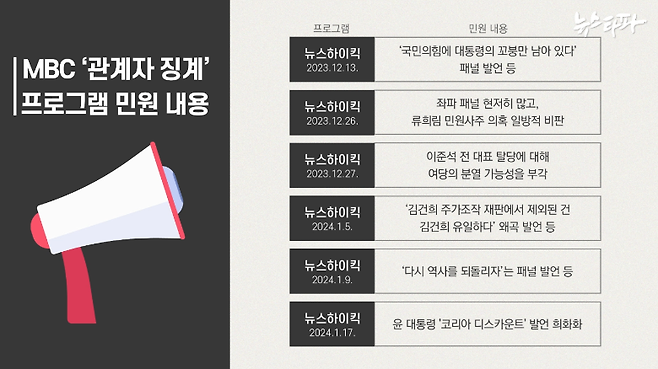 선방위가 결정한 ‘관련자 징계’ 내역. MBC는 선방위 결정으로 벌점 -24점을 받았다.
