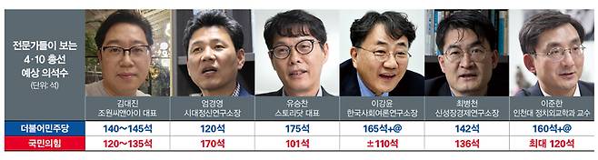 ⓒ시사저널 이종현·페이스북 캡쳐·엄경영·이강윤 제공