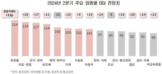 대한상공회의소 제공