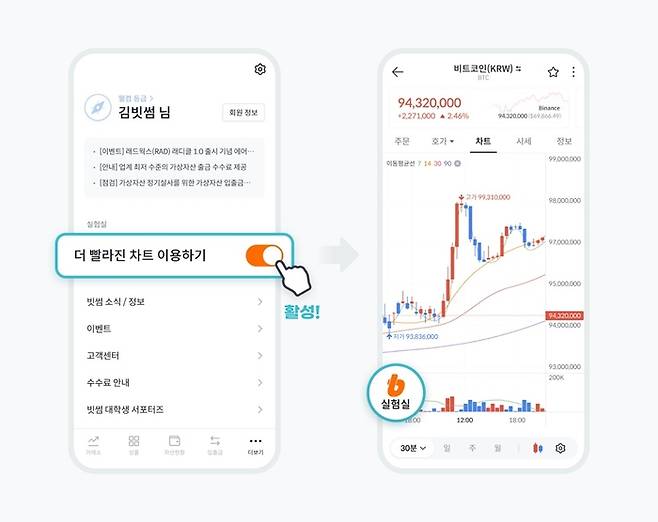 빗썸 더 빨라진 차트 이용하기. 사진=빗썸