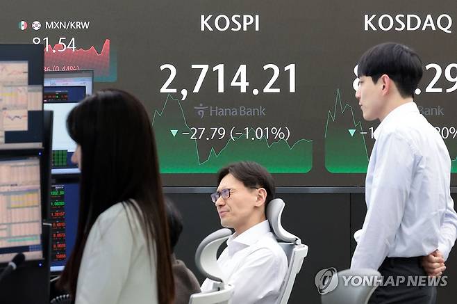 코스피ㆍ코스닥 동반 하락 마감 (서울=연합뉴스) 김인철 기자 = 5일 오후 서울 중구 하나은행 본점 딜링룸 전광판에 코스피 지수 등이 표시되고 있다.
이날 코스피 지수는 전 거래일 대비 27.79포인트(1.01%) 내린 2,714.21에, 코스닥은 10.61포인트(1.20%) 내린 872.29에 장을 마감했다. 2024.4.5 yatoya@yna.co.kr