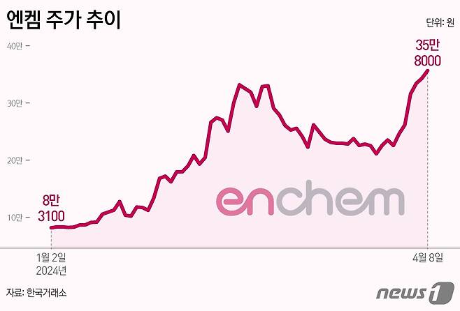 ⓒ News1 양혜림 디자이너