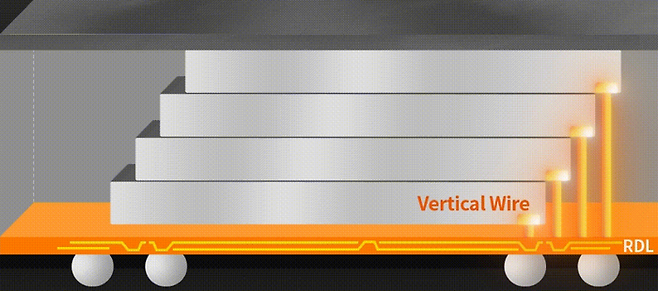SK하이닉스의 버티컬 팬아웃(VFO) 기술 개념도. D램을 계단식으로 쌓아 기판(혹은 재배선층)에 수직 기둥 형태의 와이어로 연결한다. 삼성전자 저전력 와이드 입출력 패키징도 구조가 이와 거의 같다. 사진=SK하이닉스