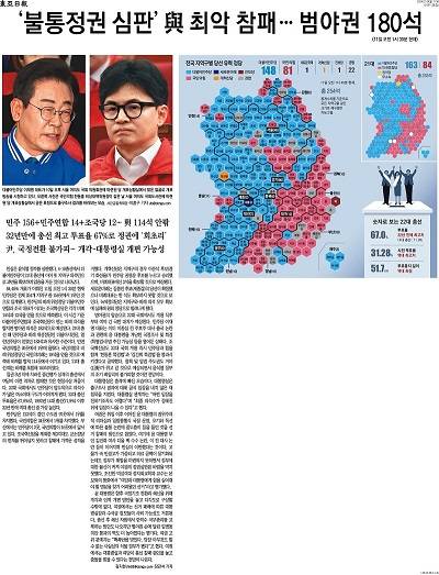 ▲ 동아일보 1면.