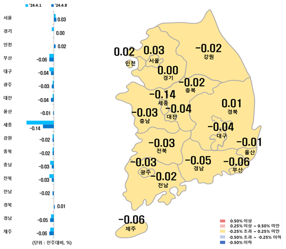 4월 둘째주 시도별 아파트 매매가격지수 변동률표/제공=한국부동산원