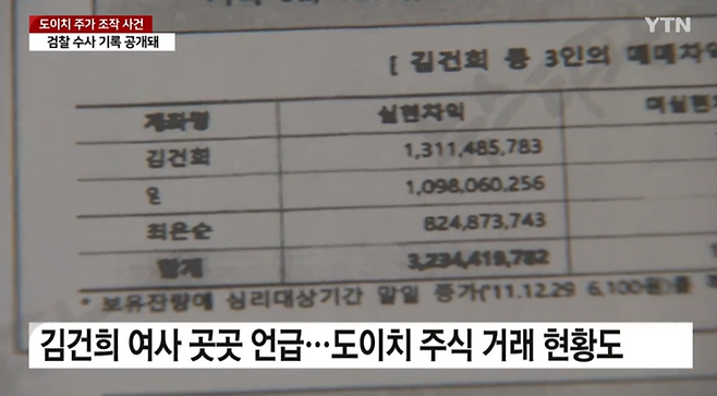 YTN의 김건희 여사 도이치모터스 주가조작 의혹 보도. YTN 보도 갈무리