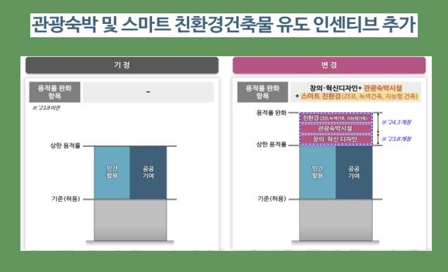 역세권 활성화사업 주요 내용 /자료=서울시