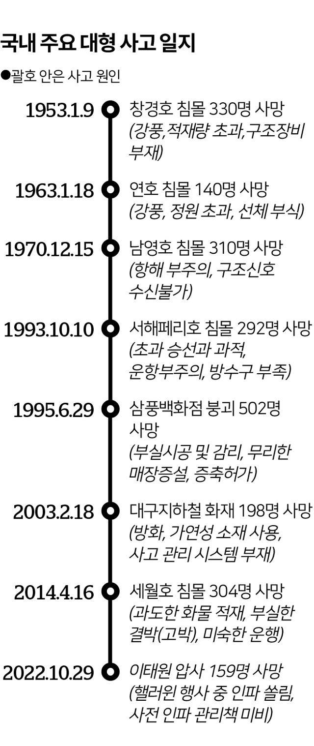 그래픽=송정근 기자