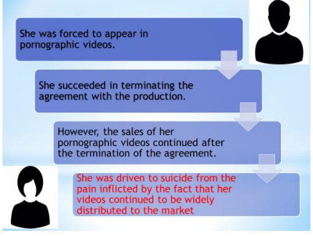 국제인권단체 휴먼라이츠나우(HRN)가 2016년 발간한 ‘에이브이 산업에 의한 여성·소녀에 대한 인권침해 조사 보고서\'에는 에이브이에 출연을 강요당한 뒤 해당 영상이 지속적으로 판매되자 결국 자살한 피해자 사례가 언급돼 있다. HRN 보고서 갈무리