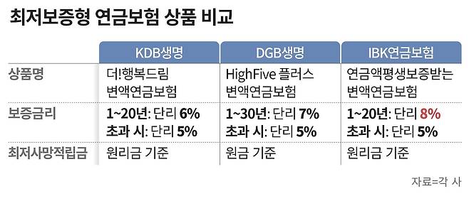 그래픽=손민균