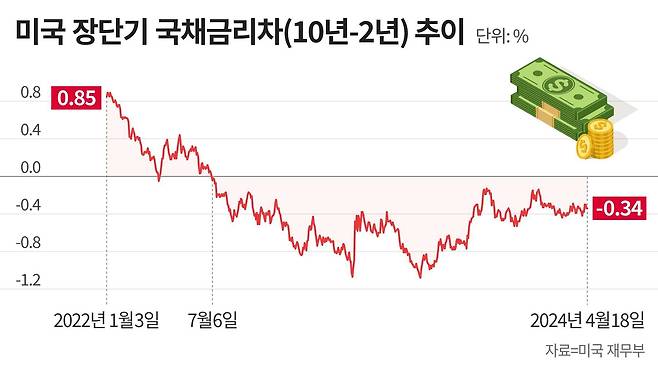 그래픽=정서희