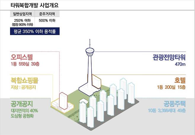 ㈜자광이 전주시에 제안한 옛 대한방직 터 개발 사업 개요. 사진 ㈜자광
