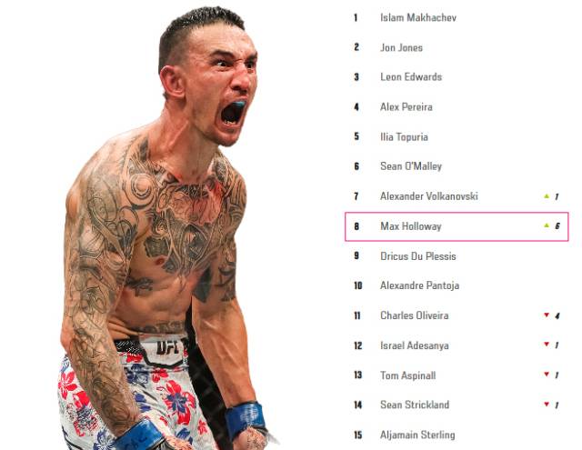 UFC P4P 랭킹. /게티이미지코리아, UFC 홈페이지 캡처