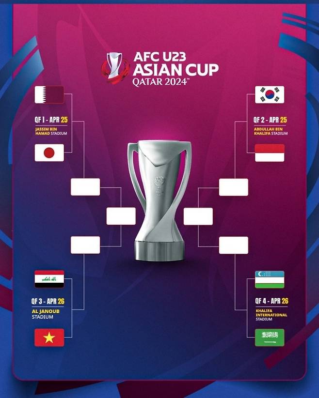 사진=아시아축구연맹 공식 SNS