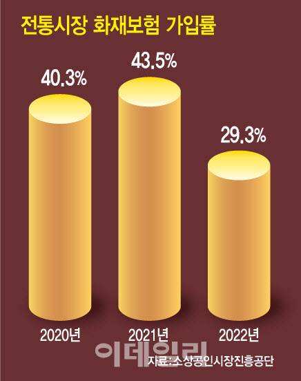 (그래픽=문승용 기자)