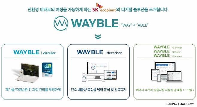 SK에코플랜트가 디지털 솔루션 통합 브랜드인 '웨이블'(WAYBLE)을 새롭게 선보였다. 사진은 웨이블 서비스 개념도. /사진=SK에코플랜트