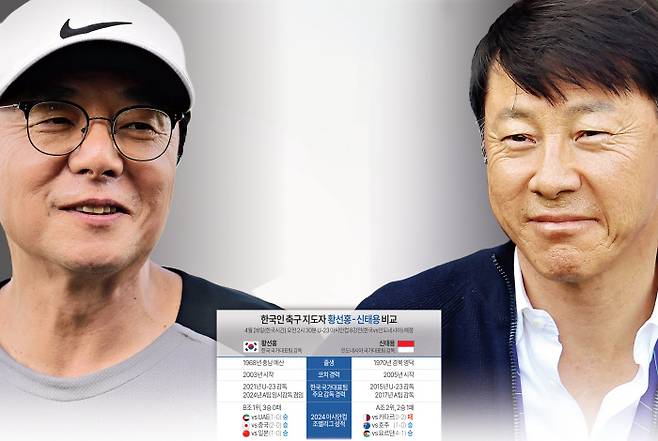 황선홍 감독(왼쪽)과 신태용 감독 | 대한축구협회 제공·연합뉴스