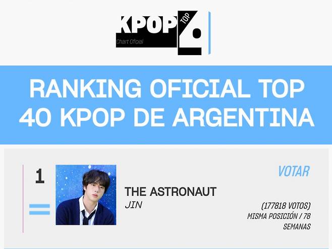 방탄소년단 진 '디 애스트로넛', 아르헨티나 'Top 40 Kpop' 차트 78주 연속 1위