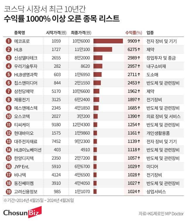 그래픽=정서희