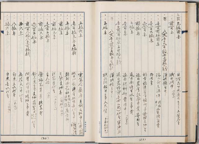 1936년부터 1938년까지 간송의 서화·골동 구입 내역을 기록한 '일기대장'. 간송미술관 제공