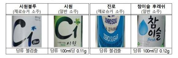 한국소비자원 제공