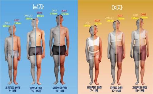 사진 제공 = 산업통상자원부 국가기술표준원