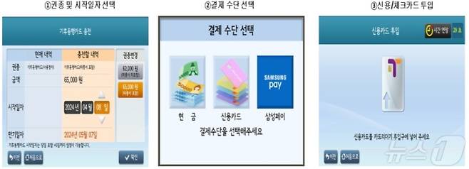 실물 기후동행카드 충전 과정 (서울시 제공)