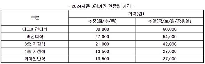 (키움 히어로즈 제공)