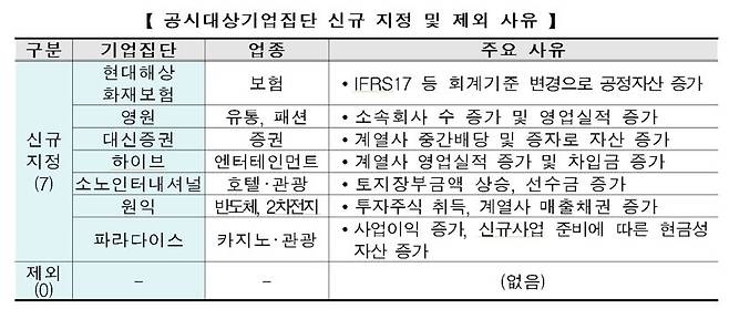표=공정위 제공 /사진=파이낸셜뉴스 사진DB