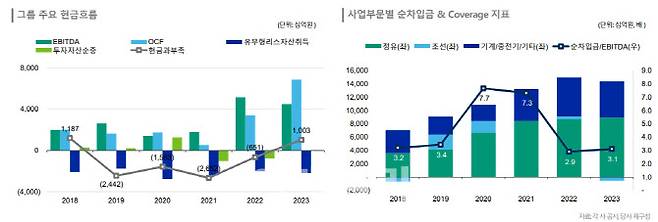 (자료=한국신용평가)