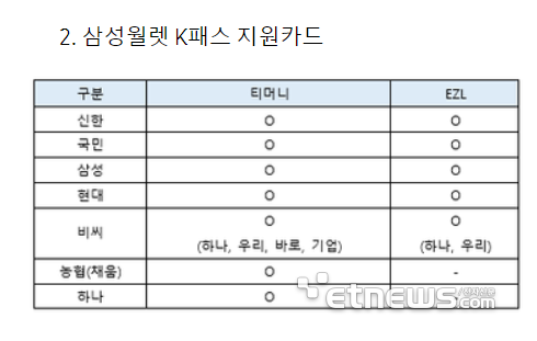 삼성월렛 K패스 지원카드
