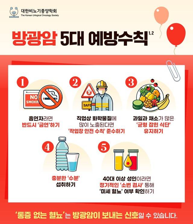 방광암 5대 예방수칙. 대한비뇨기종양학회